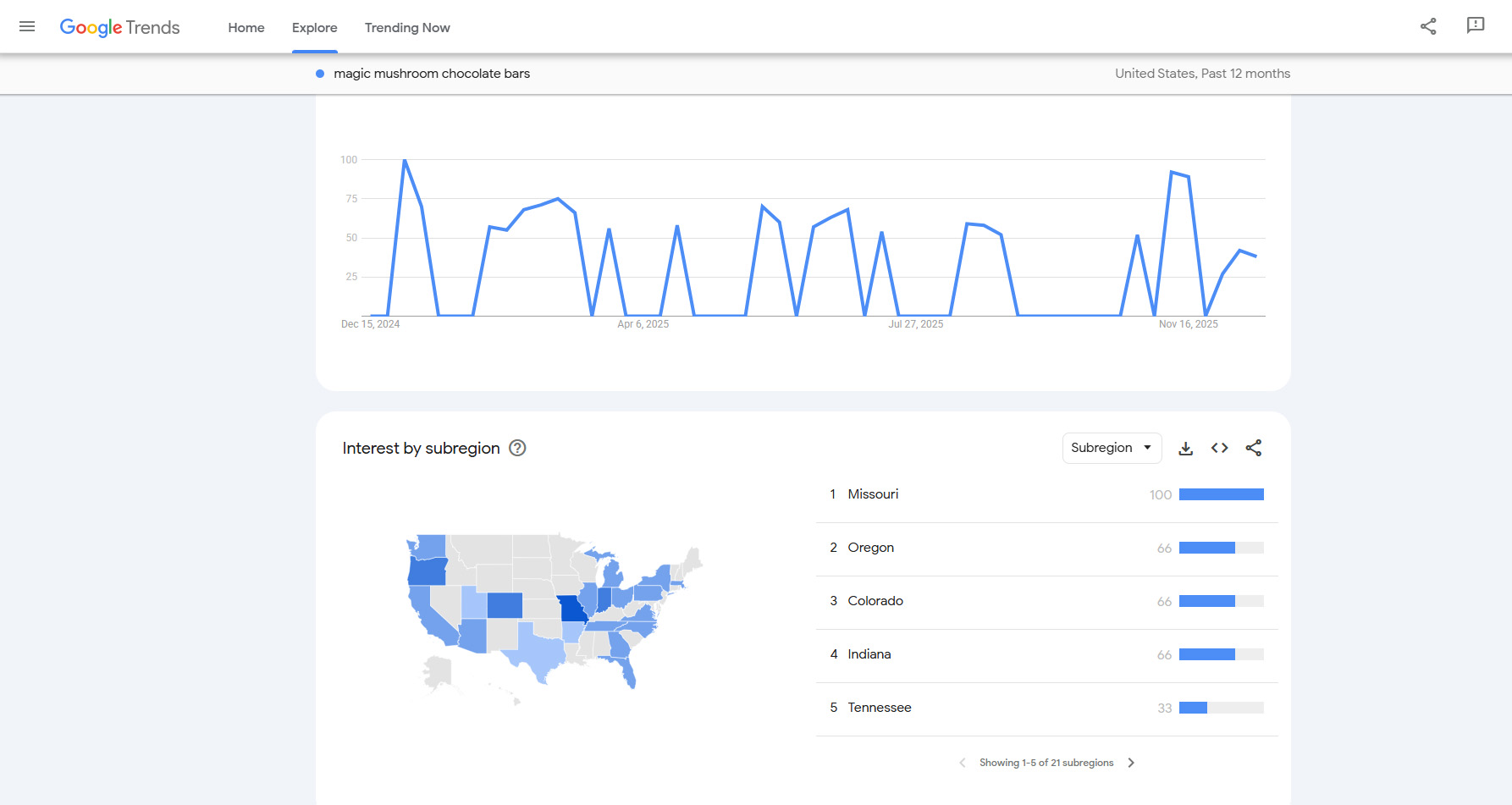 shroom bars Google Trends data from January 2025 to December 2025